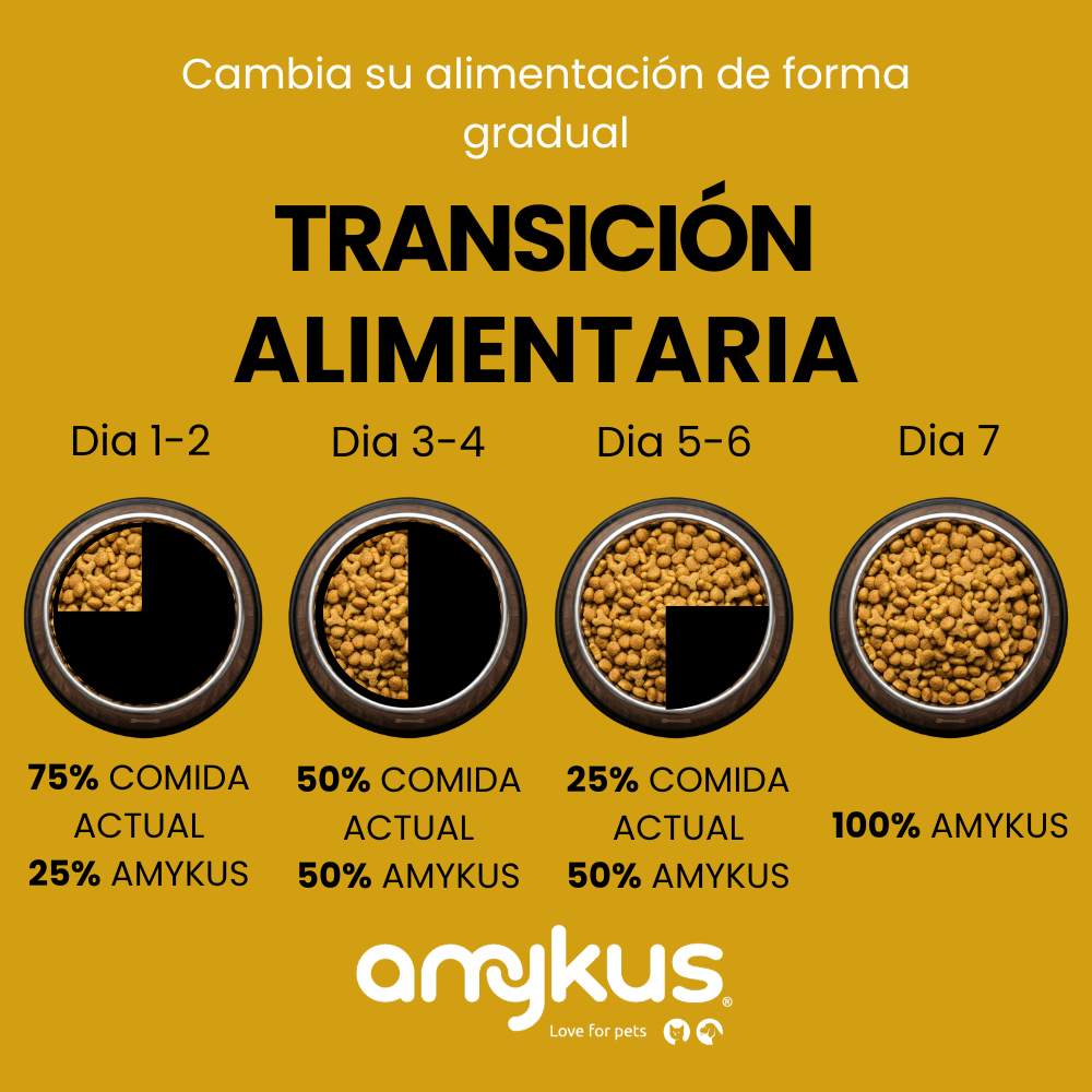 Amykus Grain Free Tuna